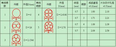 干货｜30条开关电源作业小技巧