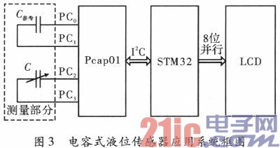 依据Pcap01的电容式液位传感器体系规划