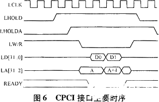 依据ISA总线和FPGA技能完结模块化盯梢器的体系规划