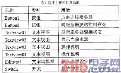 依据Android渠道的电热水器长途操控体系