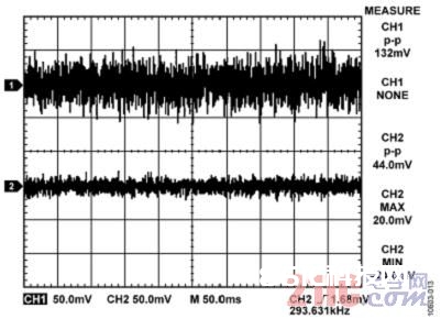 图13. 无C1且输出电流为12 mA时HART滤波器输入(通道1)和输出(通道2)端的噪声