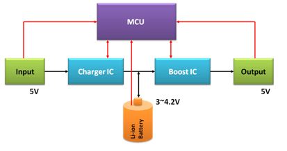 图2 MCU + Charger IC + Boost IC 计划。