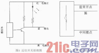 依据S7—200PLC的机械手运动操控