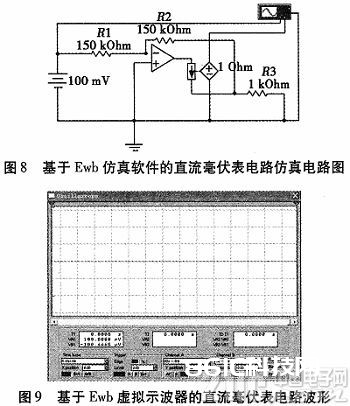 依据EWB的运算扩大器仿真教育及运用