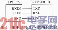 一种Android端智能家居长途操控计划的完结