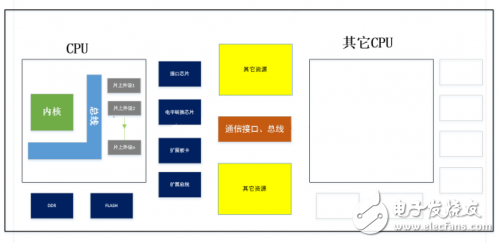 什么是驱动 为什么做驱动 怎样完结驱动