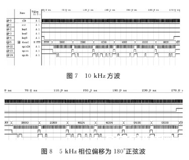 依据FPGA技能和AD9833芯片完结可编程遥测信号源的规划