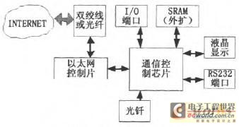 点击扩大图片