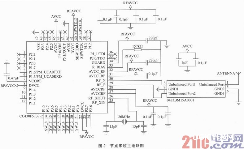 CC430F5137的低功耗无线数据收集节点规划