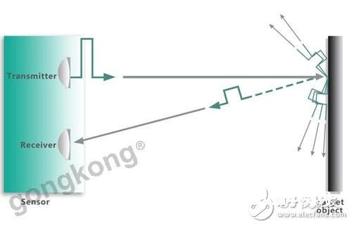 红外测距传感器的原理以及在AGV小车中的运用介绍