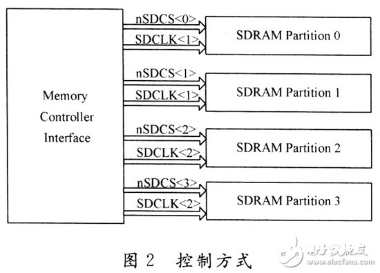 随机存储器在嵌入式操作体系中的运用规划详解