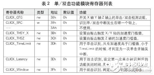 MEMS加速度传感器