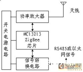 点击扩大图片