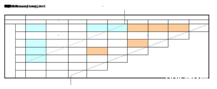 PCIe Gen3/Gen4接纳端链路均衡测验（上篇：理论篇）