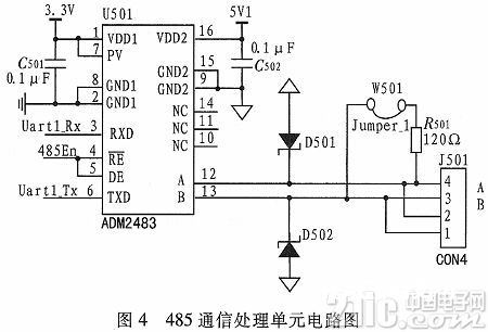 根据LM3S8970的信号转换器的规划