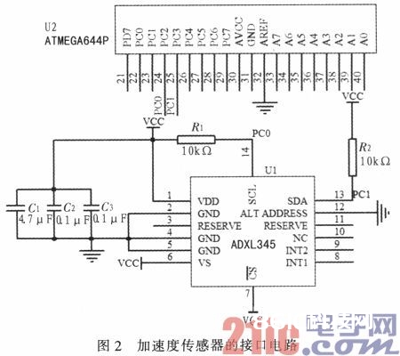 ADXL345与EB3631在GPS导航中的运用