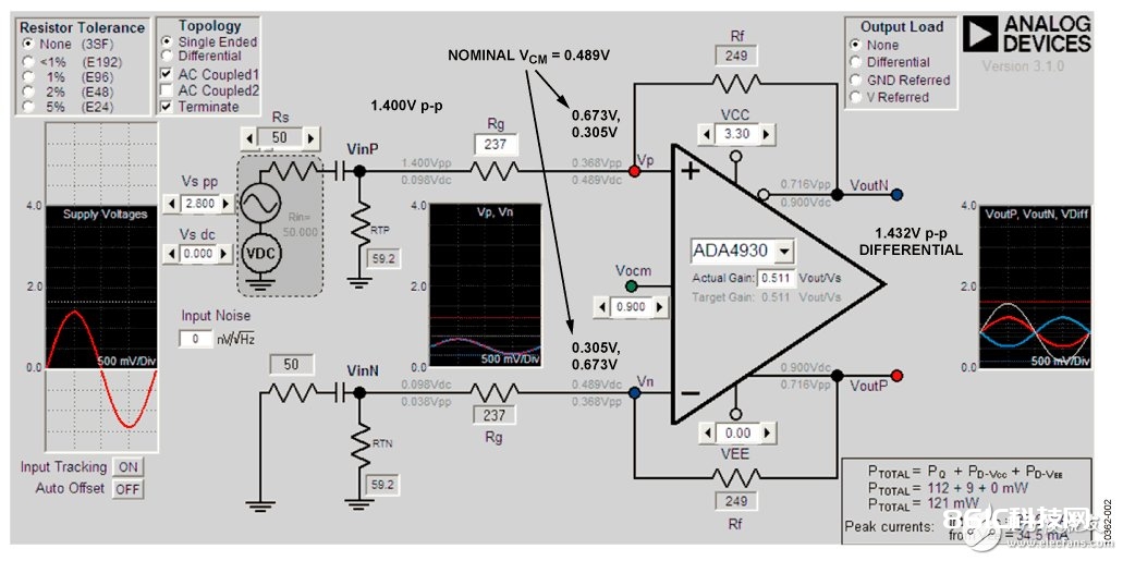 图2.针对低电平输入信号的DiffAmpCalc规划剖析，3.3V低电源，VOCM=0.9V