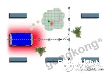 根据大局地图的AGV小车导航设计计划