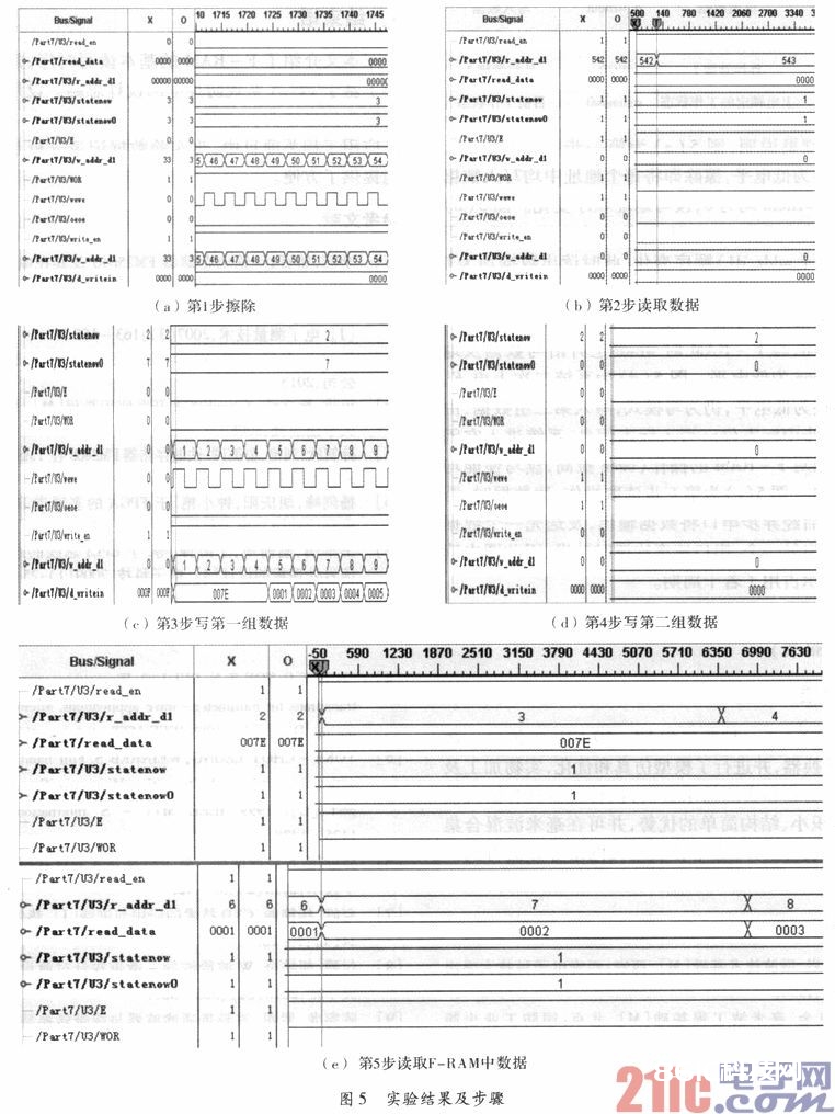 依据FPGA的F-RAM防掉电规划