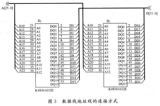 地址线和数据线的衔接方法