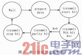 依据DSP+FPGA的数字导弹飞控核算机规划