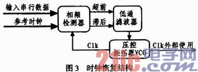 时钟康复及同步技能在地震勘探仪器中的使用