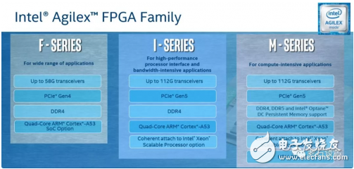 英特尔的Agilex FPGA发布 必将对当时的FPGA商场带来一波最强的冲击