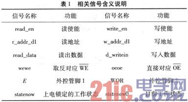 依据FPGA的F-RAM防掉电规划