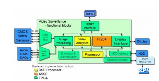 依据FPGA 构建一个供给瞬时发动功用的单芯片处理计划