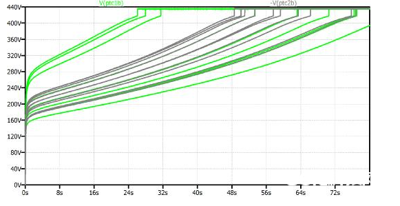 2021：热敏电阻仿真奥德赛（第3部分）：LTspice PTC限流器模型,到重启的时分了？