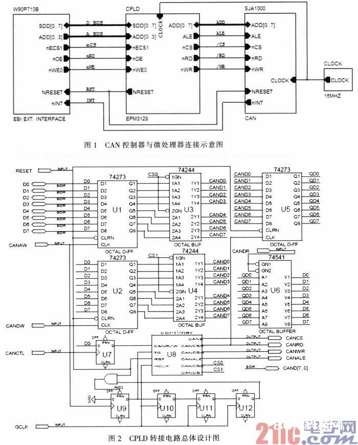 一种通用根据CPLD完结的CAN接口衔接规划