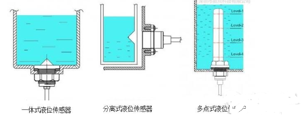 光电液位传感器作业原理 光电式与浮球式的传感器比照