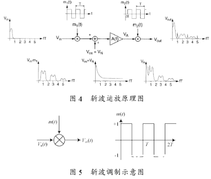 斩波调制技能对AMP噪声的影响