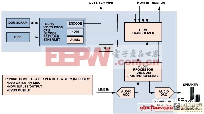 图2:典型HTiB体系框图。(电子体系规划)