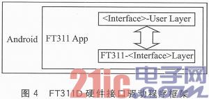 根据FT311D的Android移动设备硬件接口拓宽规划