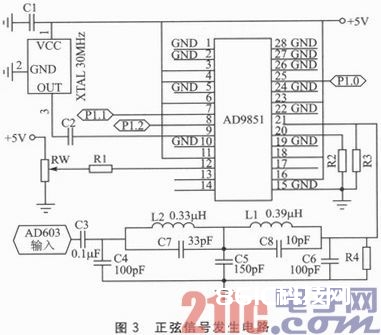 SPCE061A与AD9851的低频可控信号产生器