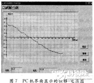 串口通讯