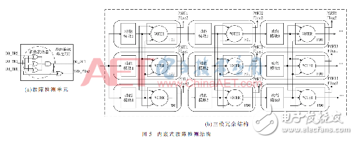 一种依据SRAM型FPGA的实时容错自修正体系规划概述 