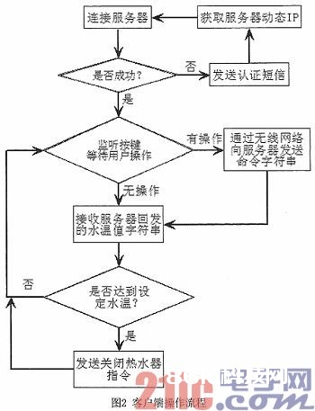 依据Android渠道的电热水器长途操控体系