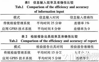 根据MC35i的GPRS无线通讯在电梯查验中的运用