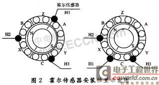 无刷直流电机相序测定的有用办法