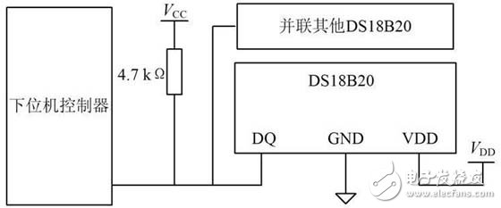 智能化的温湿度智能操控体系规划具体解说