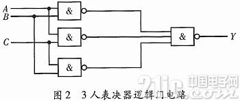 根据FPGA的电子表决器电路的规划与完结