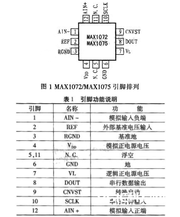 10位模数转化器MAX1072/75的功用特色和典型运用规划剖析