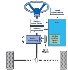ADI技能文章图4 - 双AMR电机方位传感器，适用于安全要害运用.jpg