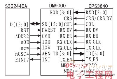 嵌入式规划经历：ARM-WinCE渠道时钟同步规划