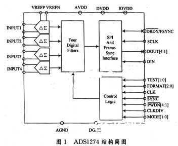 依据FPGA EPlS30芯片和AD改换器完结导航体系的规划
