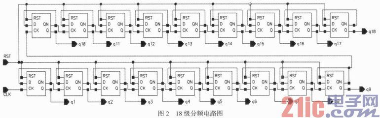 2．5 Gbps收发器中相位确定检测电路的规划与仿真