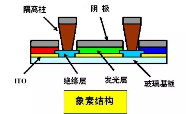 常识共享：一文看懂OLED出产技能