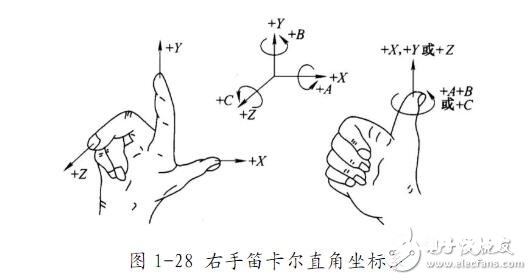 数控车床编程入门常识